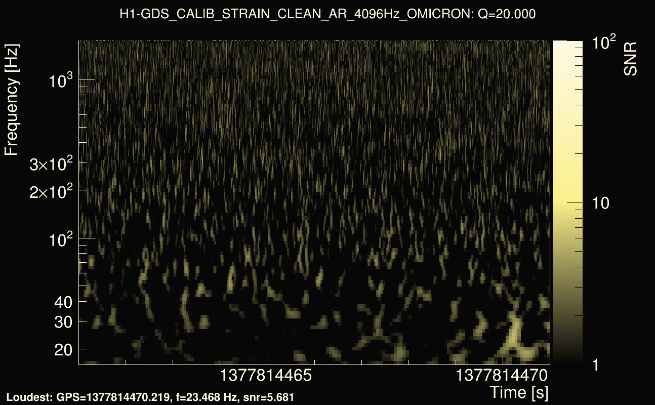 Omicron map Q2, det0, 1377814466