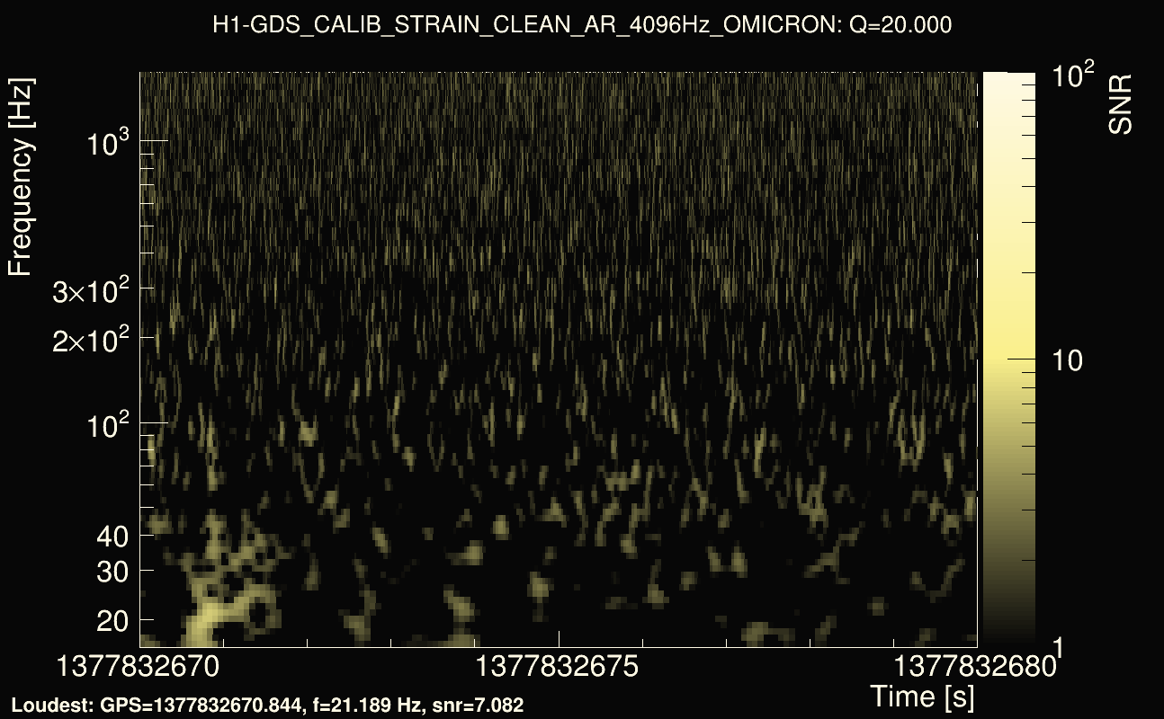 Omicron map Q2, det0, 1377832675