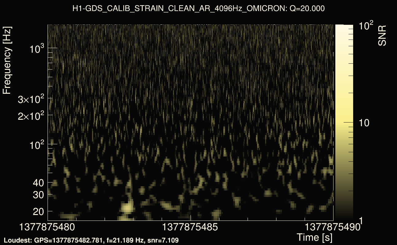 Omicron map Q2, det0, 1377875485