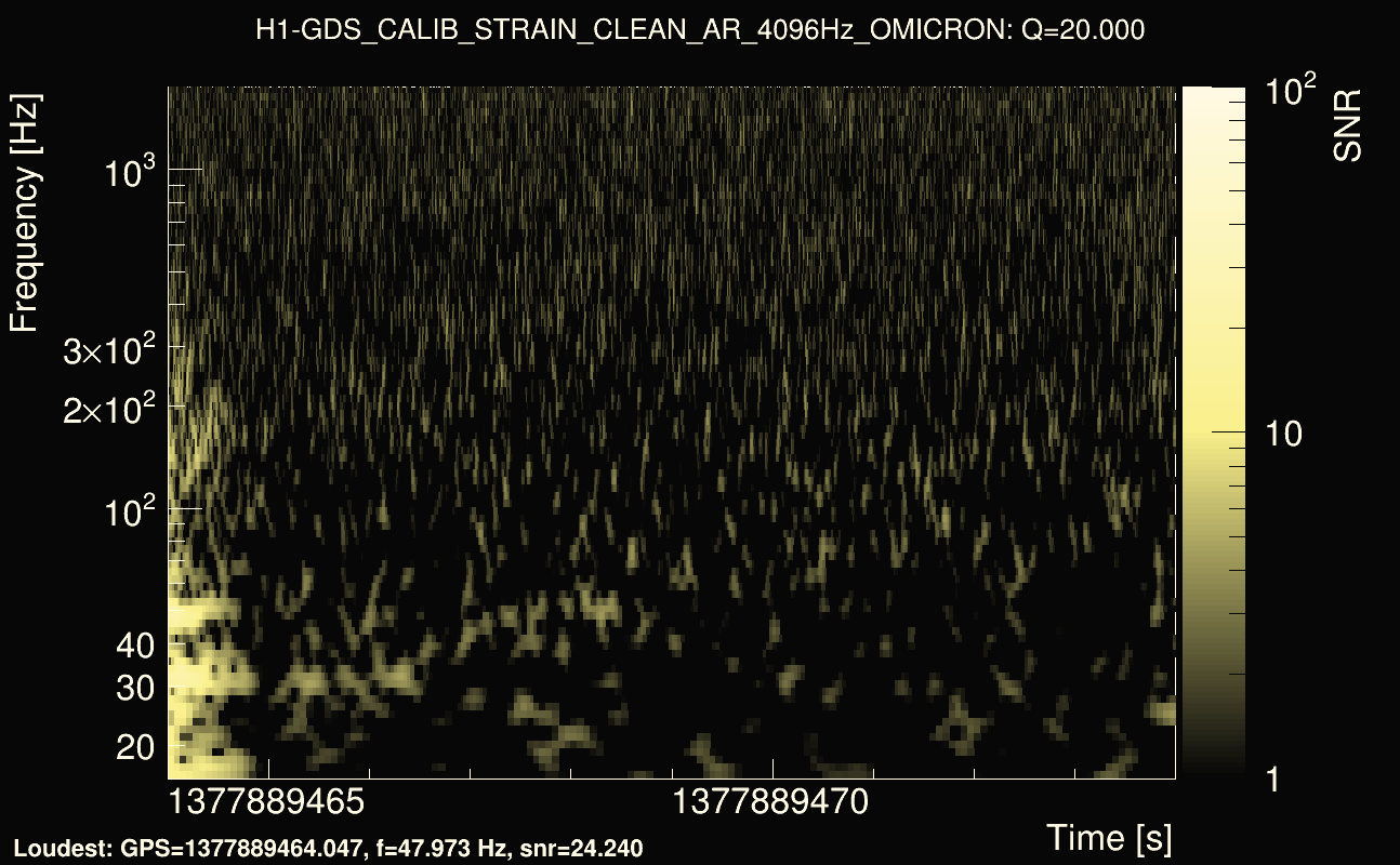 Omicron map Q2, det0, 1377889469