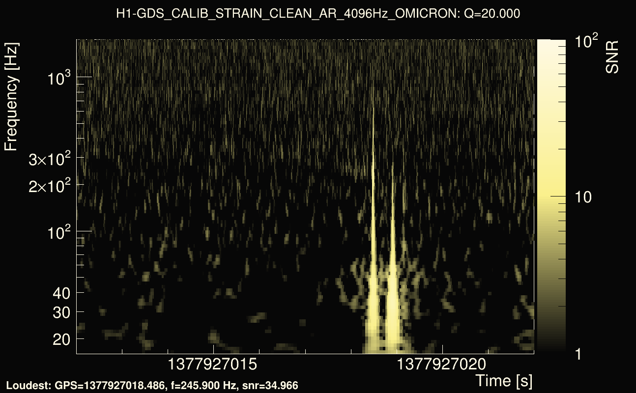 Omicron map Q2, det0, 1377927017