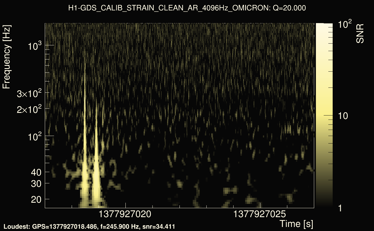 Omicron map Q2, det0, 1377927022