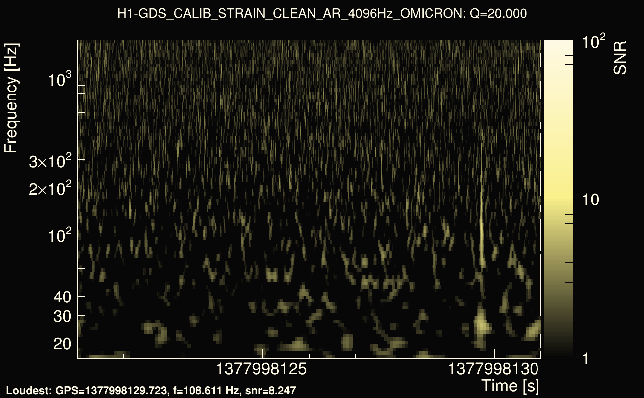 Omicron map Q2, det0, 1377998126