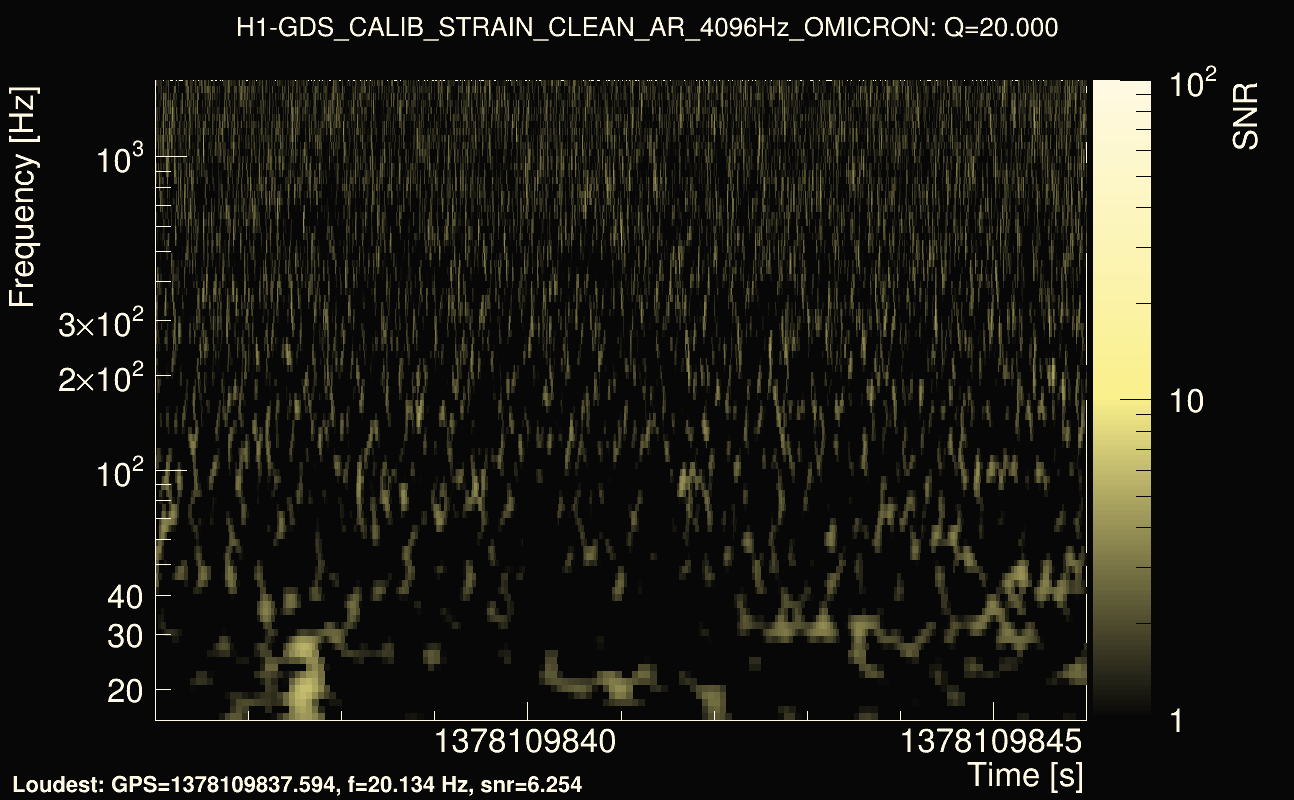 Omicron map Q2, det0, 1378109841