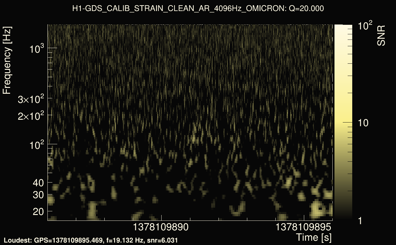 Omicron map Q2, det0, 1378109891