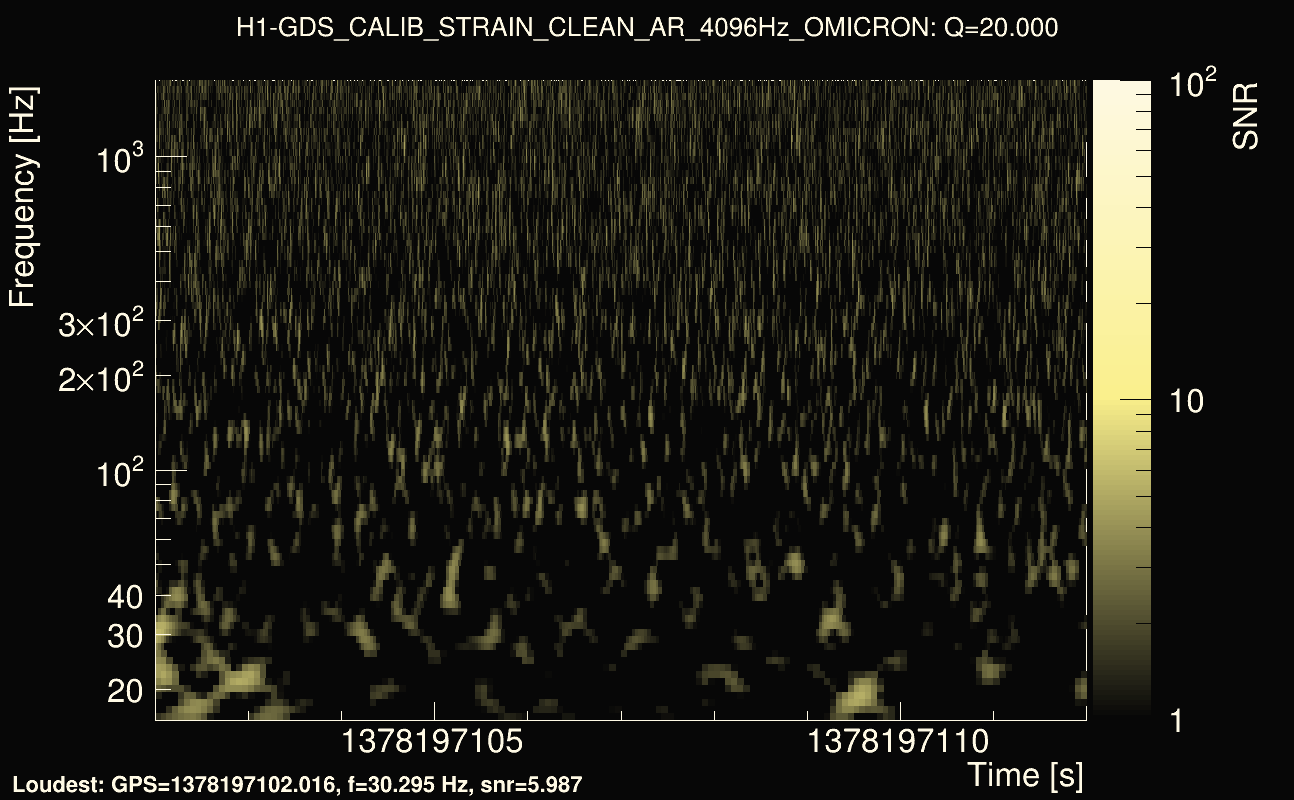 Omicron map Q2, det0, 1378197107