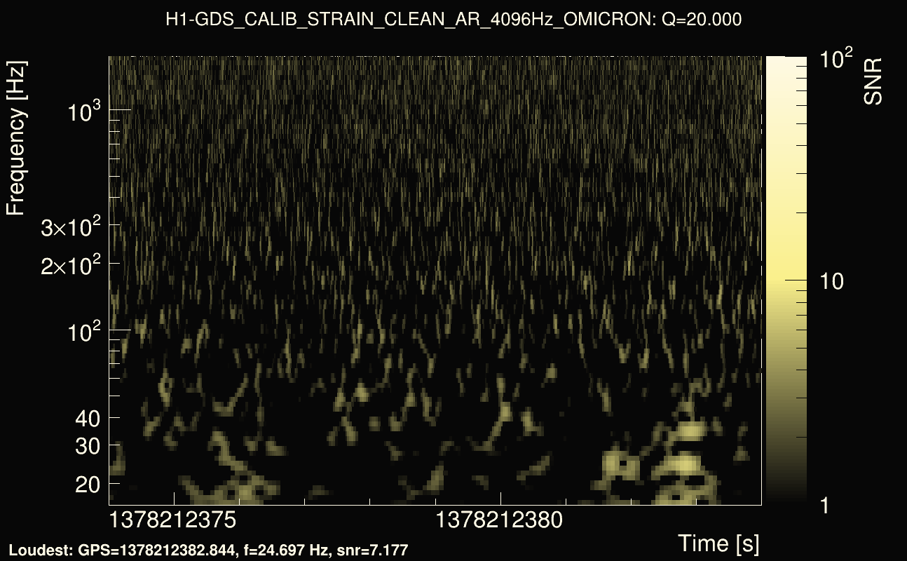 Omicron map Q2, det0, 1378212379