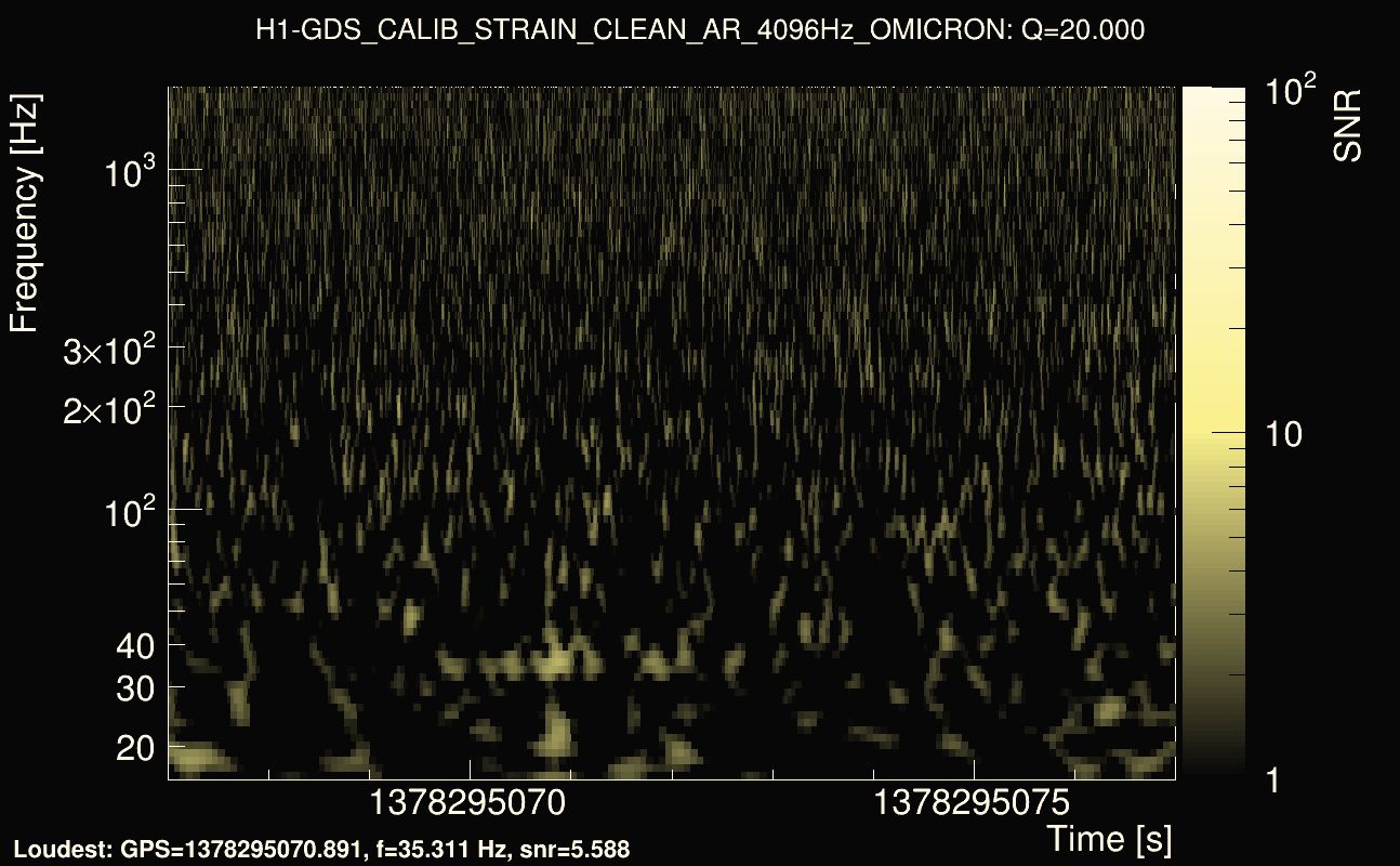 Omicron map Q2, det0, 1378295072