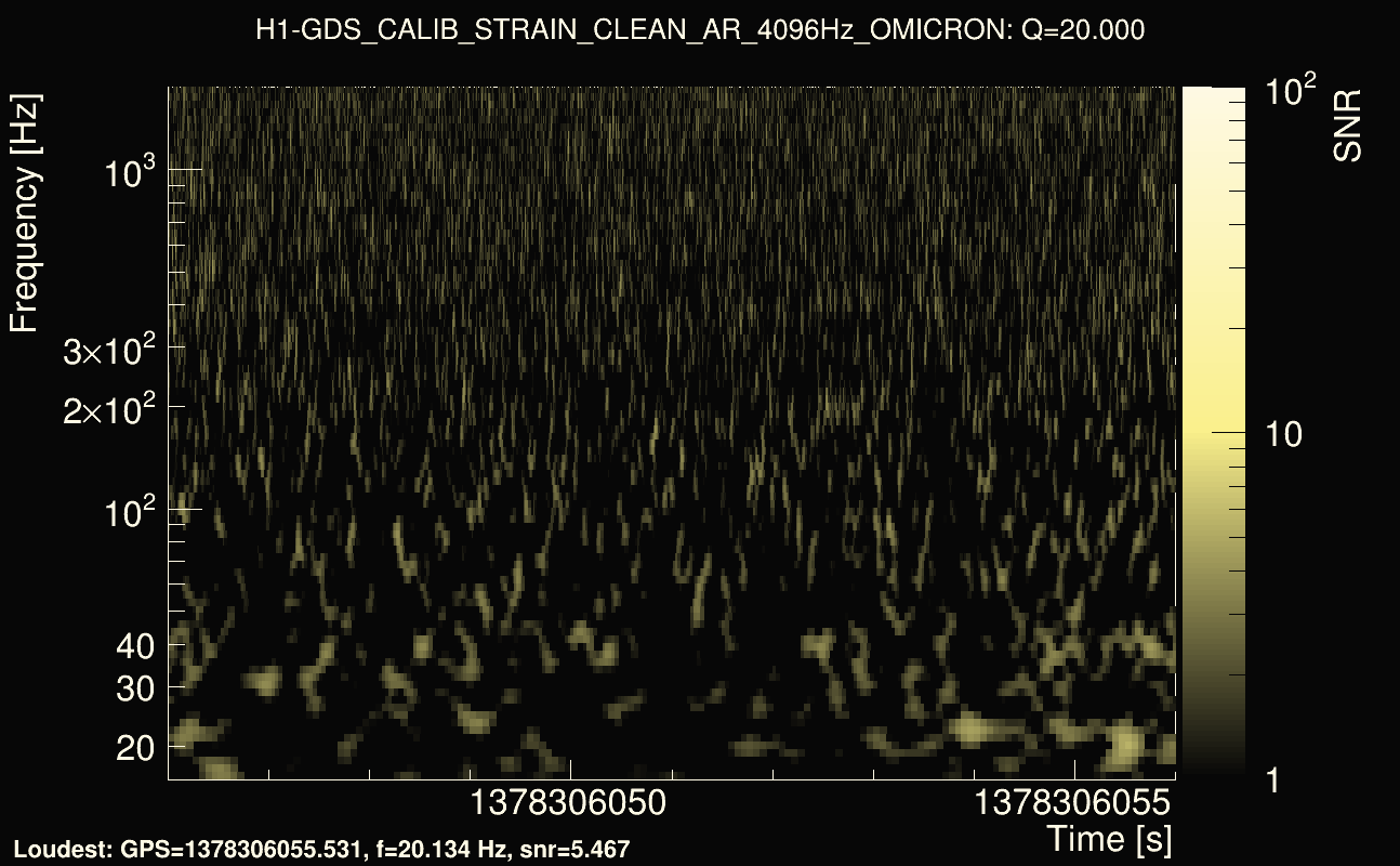 Omicron map Q2, det0, 1378306051