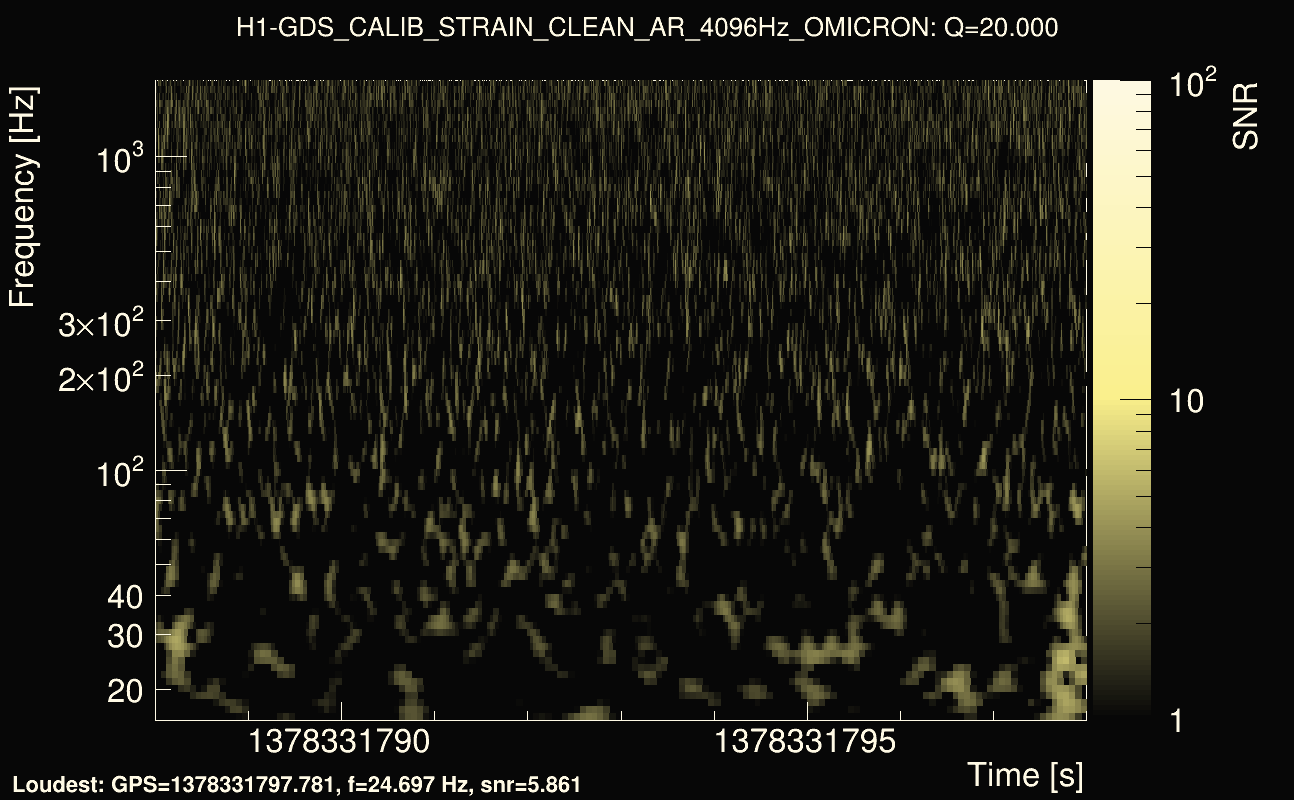 Omicron map Q2, det0, 1378331793