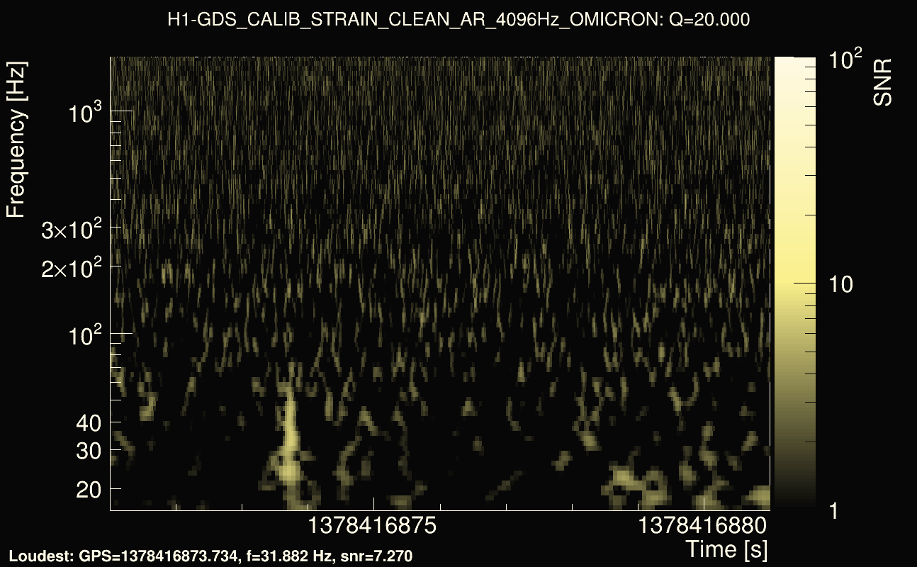Omicron map Q2, det0, 1378416876