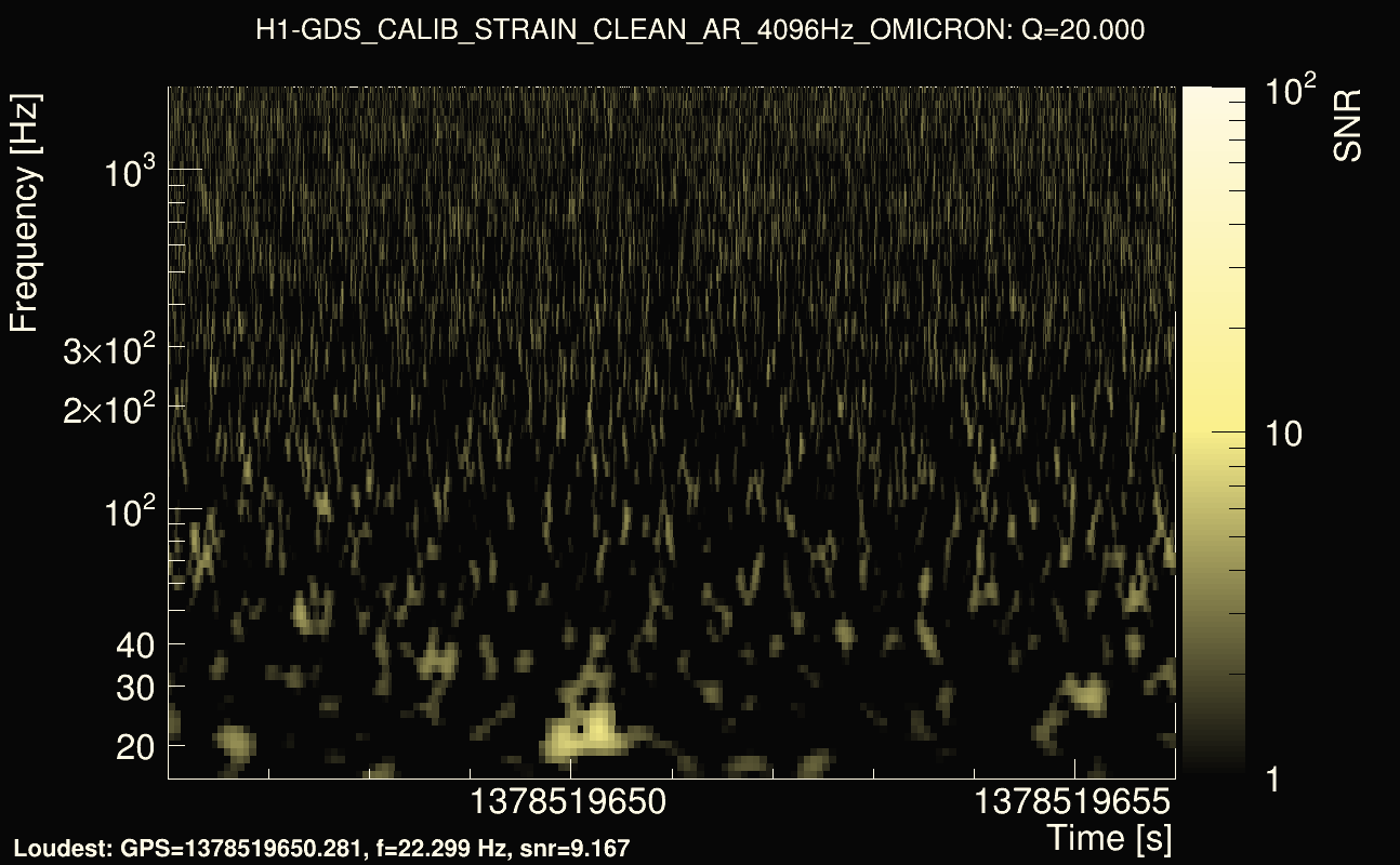 Omicron map Q2, det0, 1378519651