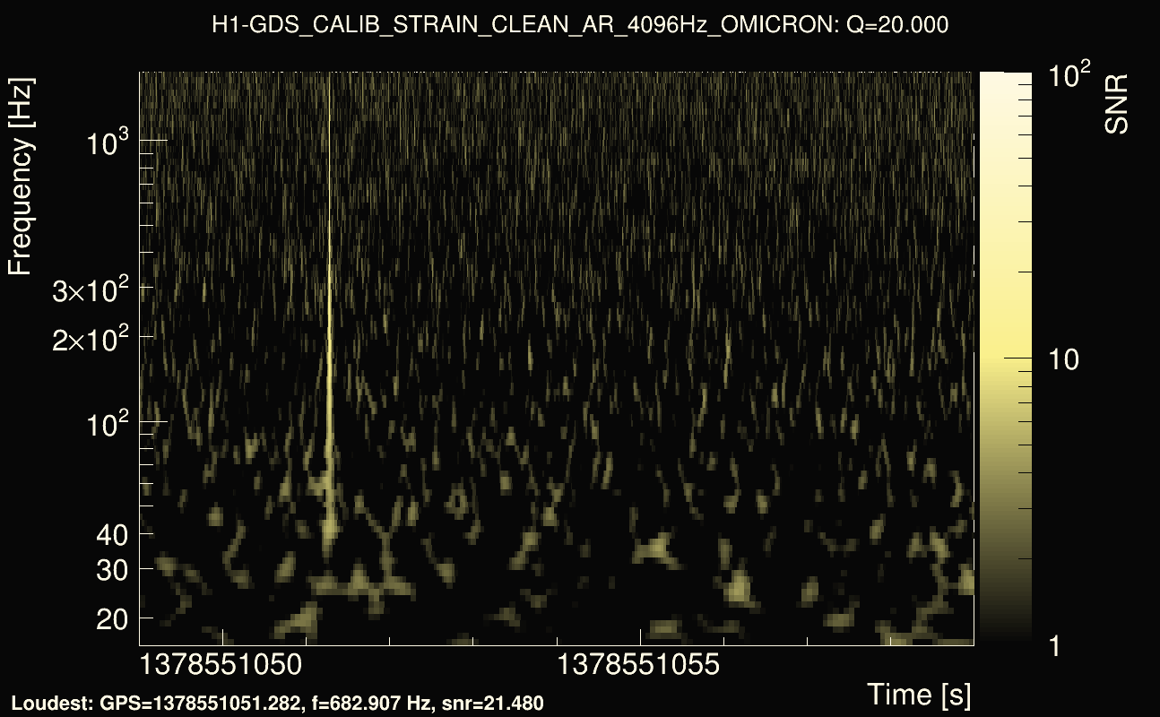 Omicron map Q2, det0, 1378551054