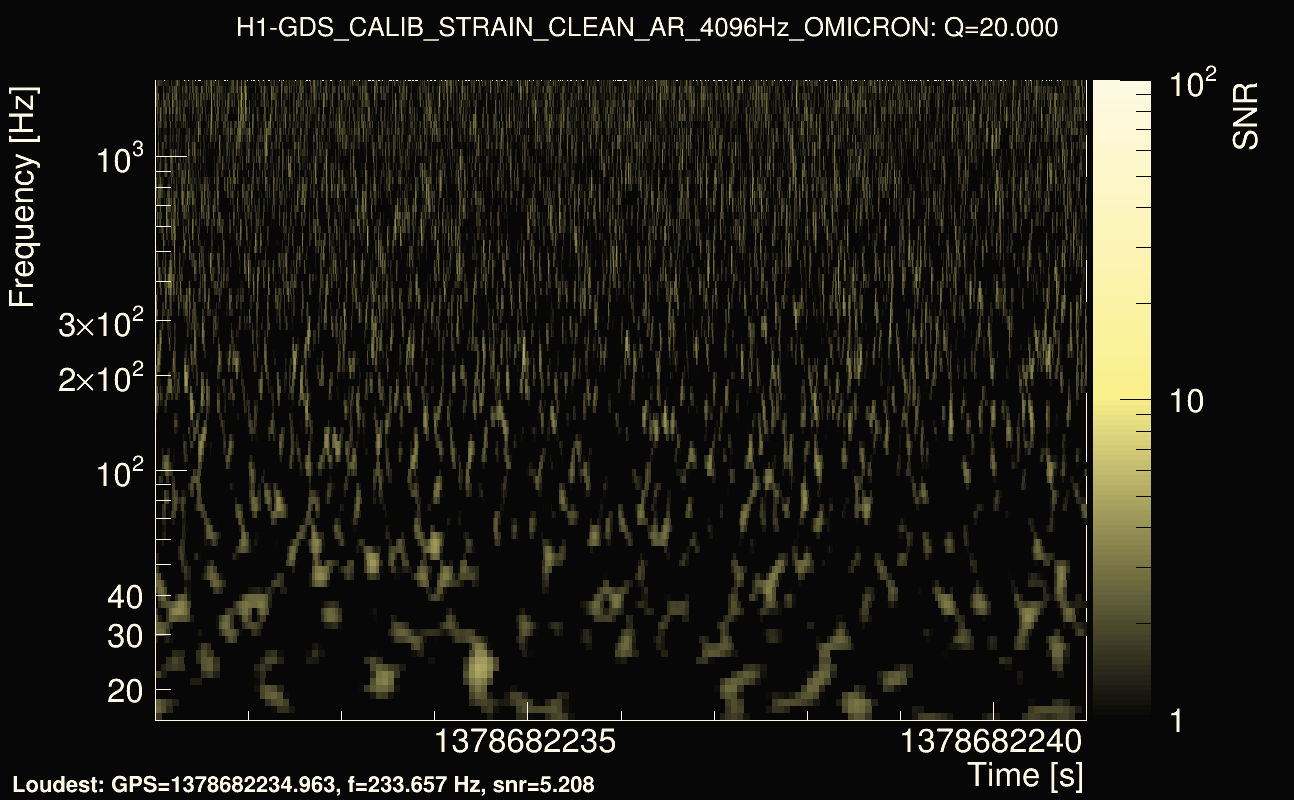 Omicron map Q2, det0, 1378682236