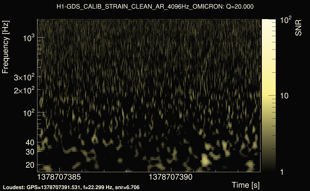 Omicron map Q2, det0, 1378707389