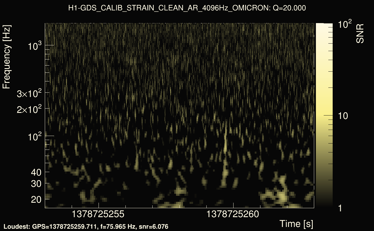 Omicron map Q2, det0, 1378725258