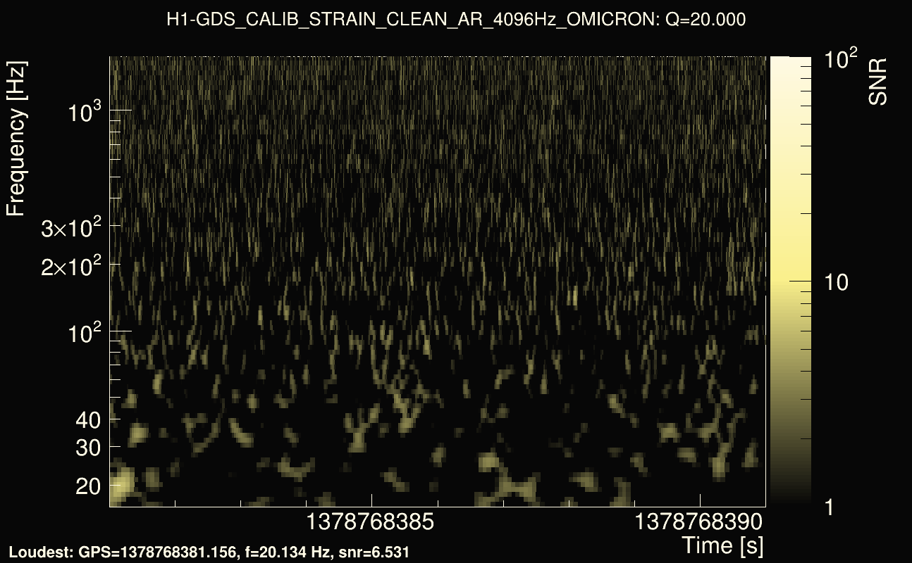 Omicron map Q2, det0, 1378768386