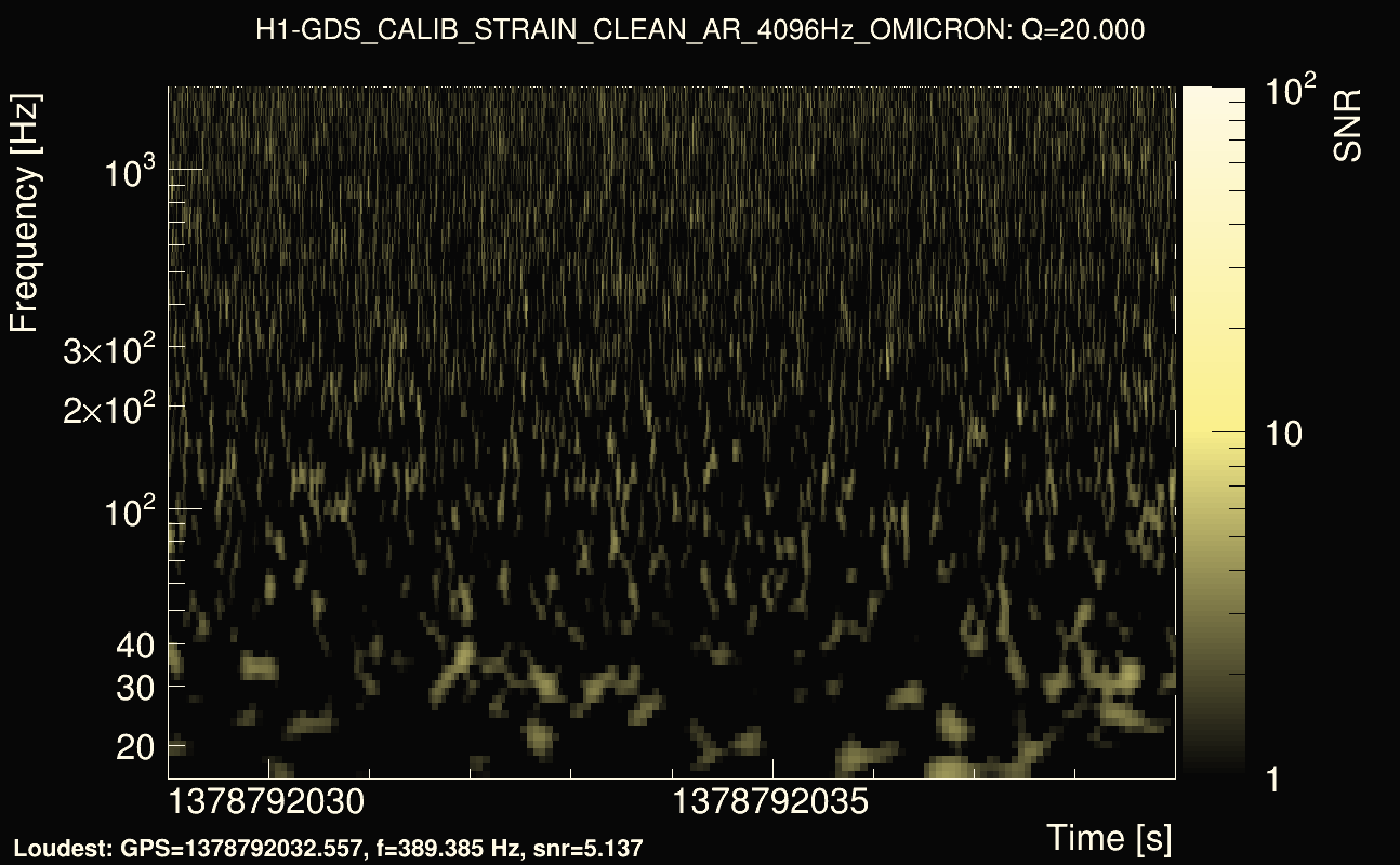 Omicron map Q2, det0, 1378792034
