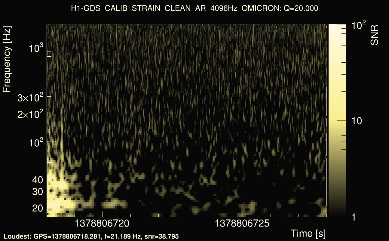 Omicron map Q2, det0, 1378806723