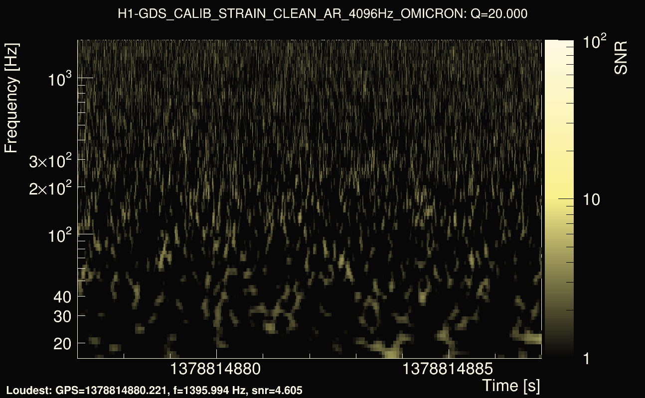 Omicron map Q2, det0, 1378814882