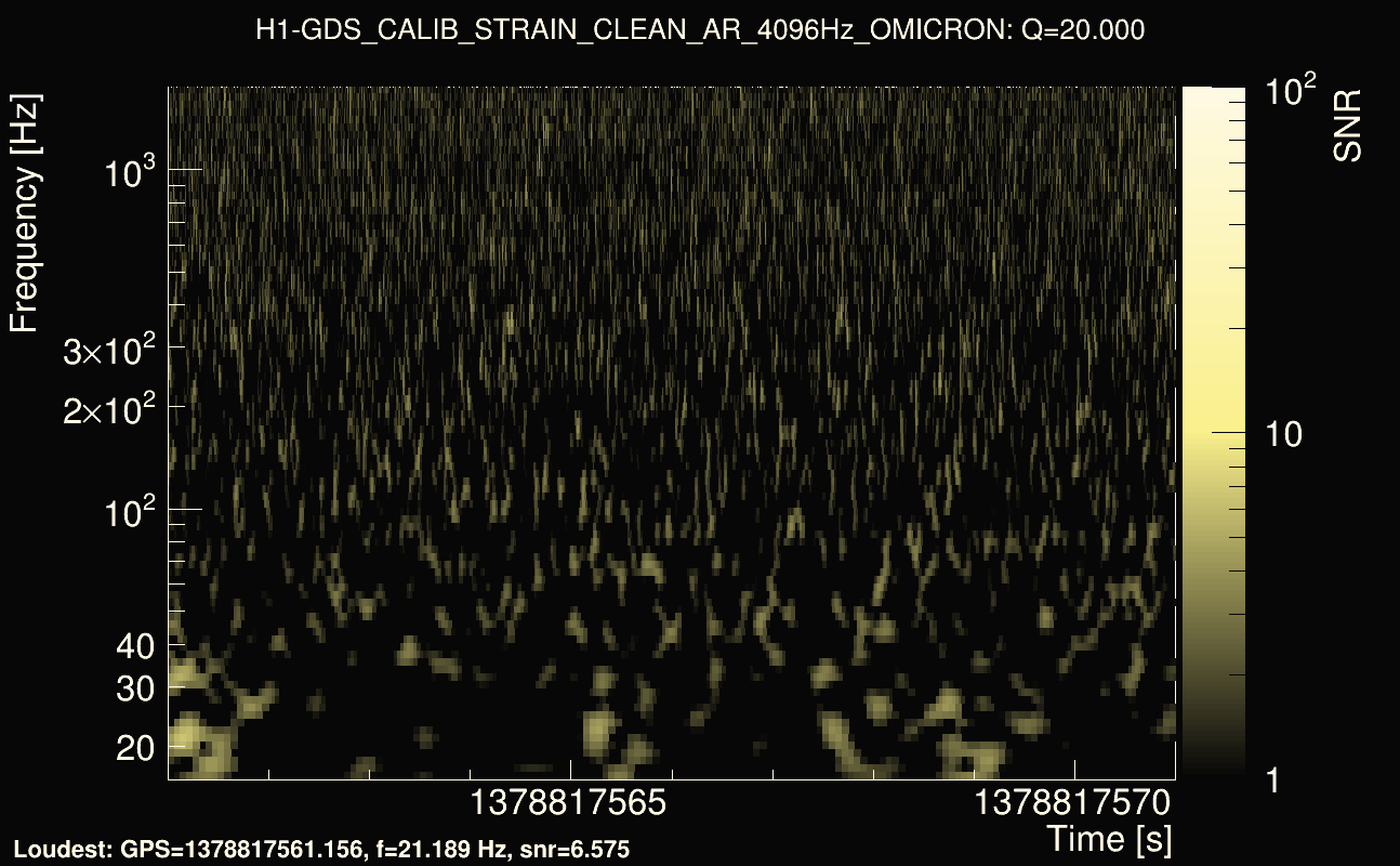 Omicron map Q2, det0, 1378817566
