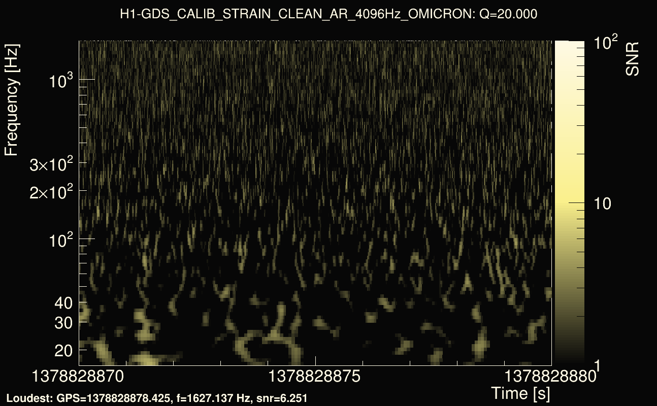 Omicron map Q2, det0, 1378828875
