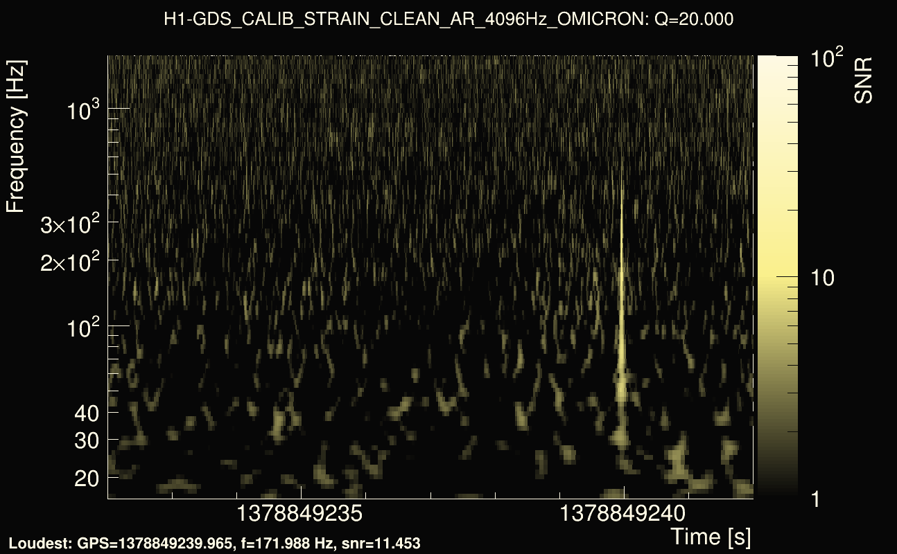 Omicron map Q2, det0, 1378849237