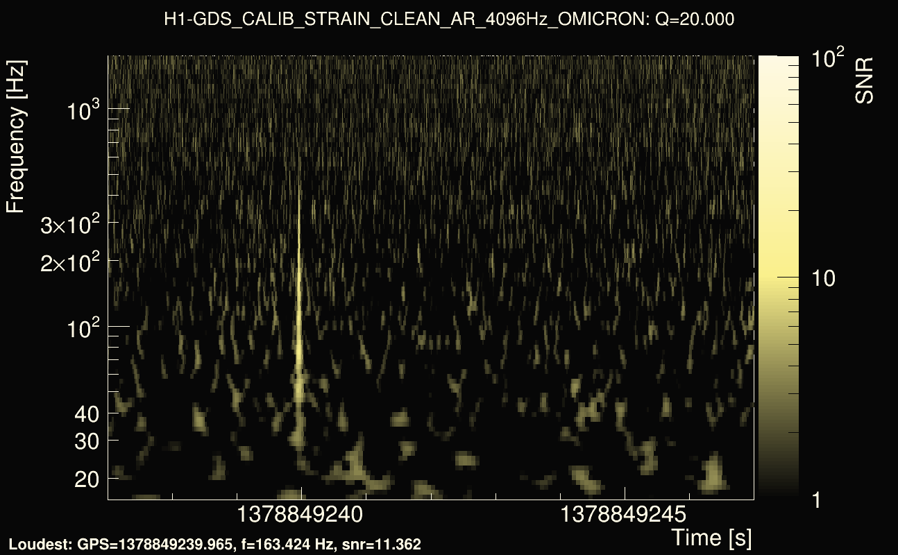 Omicron map Q2, det0, 1378849242