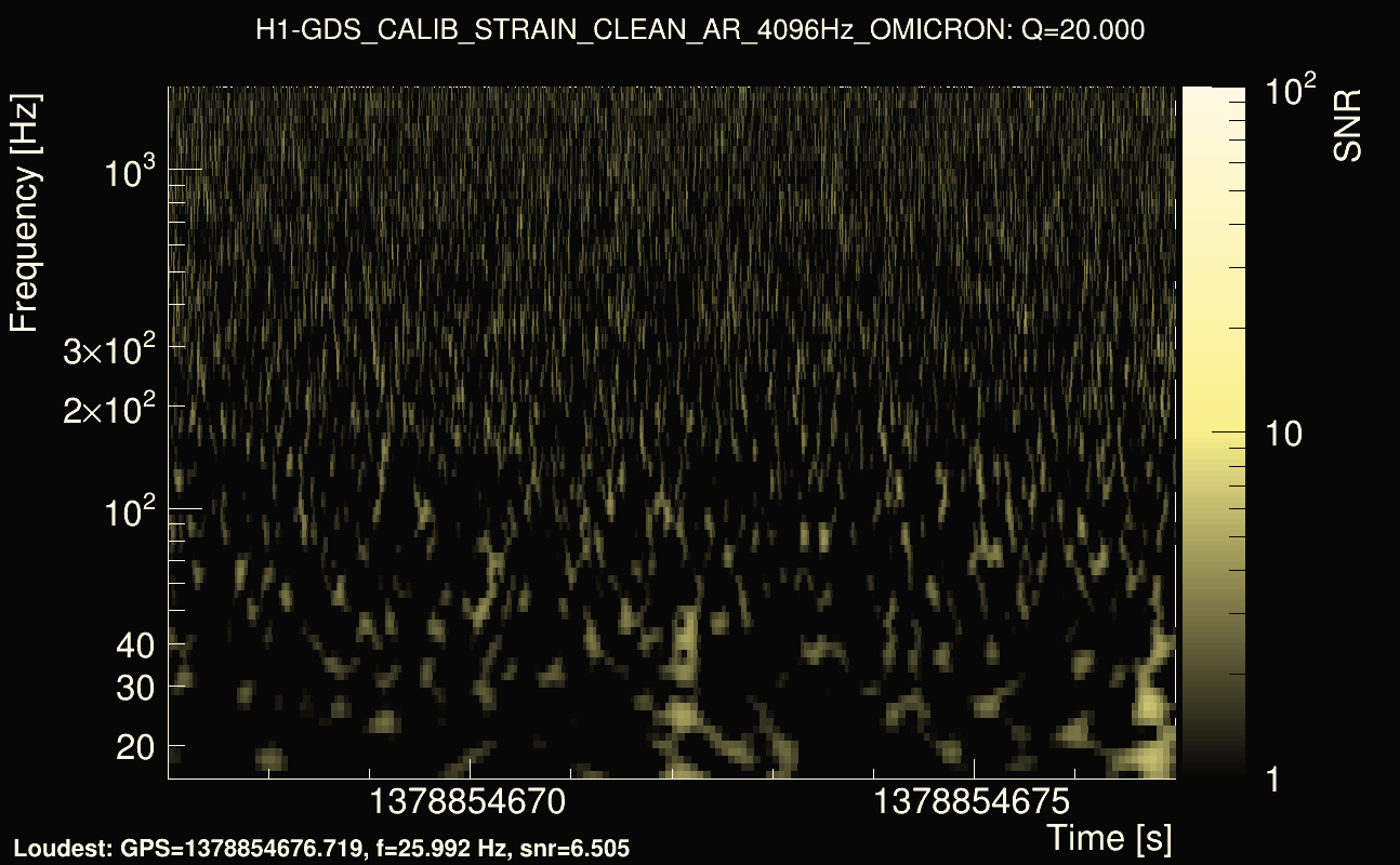 Omicron map Q2, det0, 1378854672
