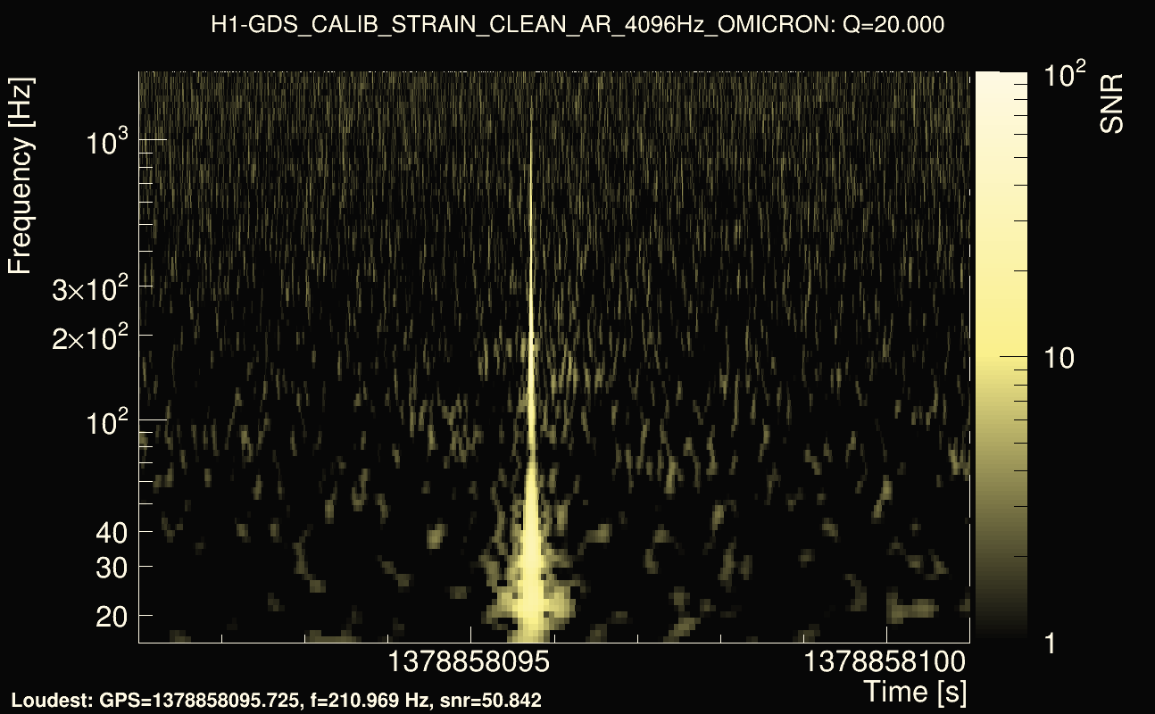 Omicron map Q2, det0, 1378858096