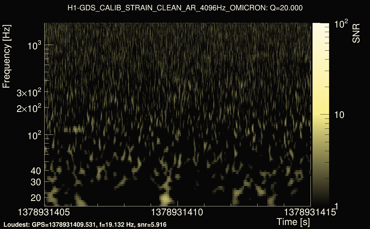 Omicron map Q2, det0, 1378931410