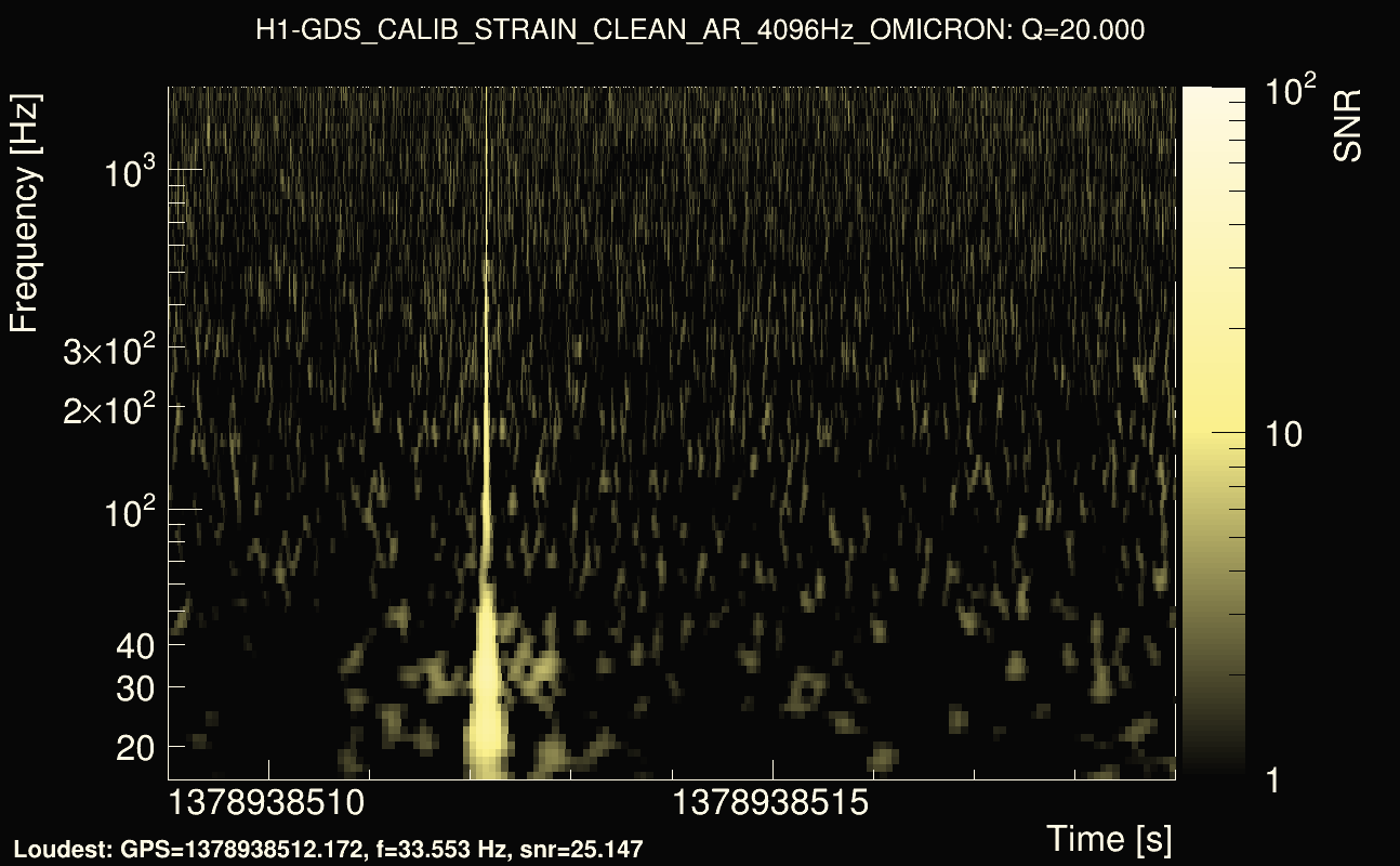 Omicron map Q2, det0, 1378938514