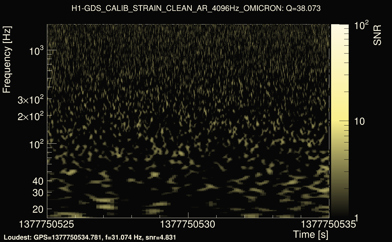 Omicron map Q3, det0, 1377750530