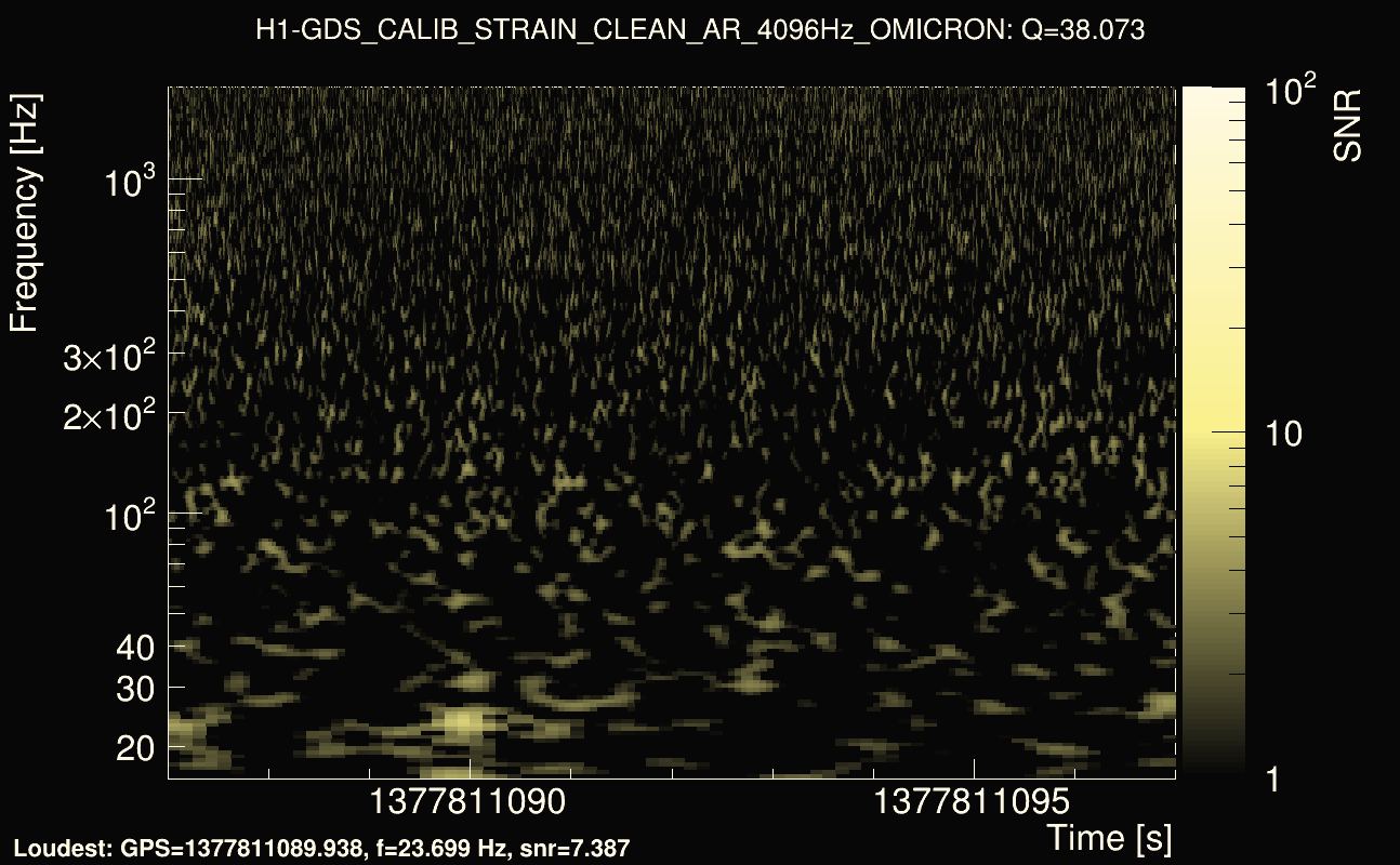Omicron map Q3, det0, 1377811092