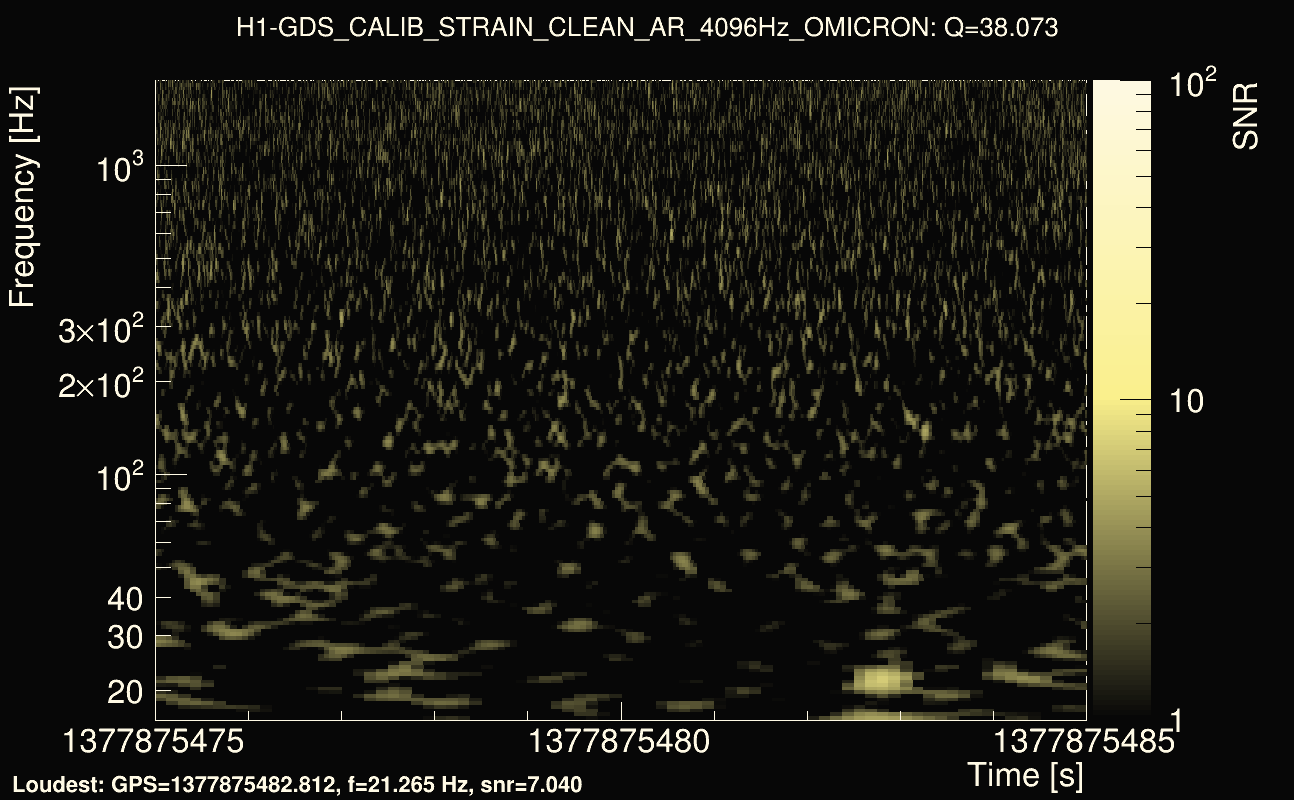 Omicron map Q3, det0, 1377875480