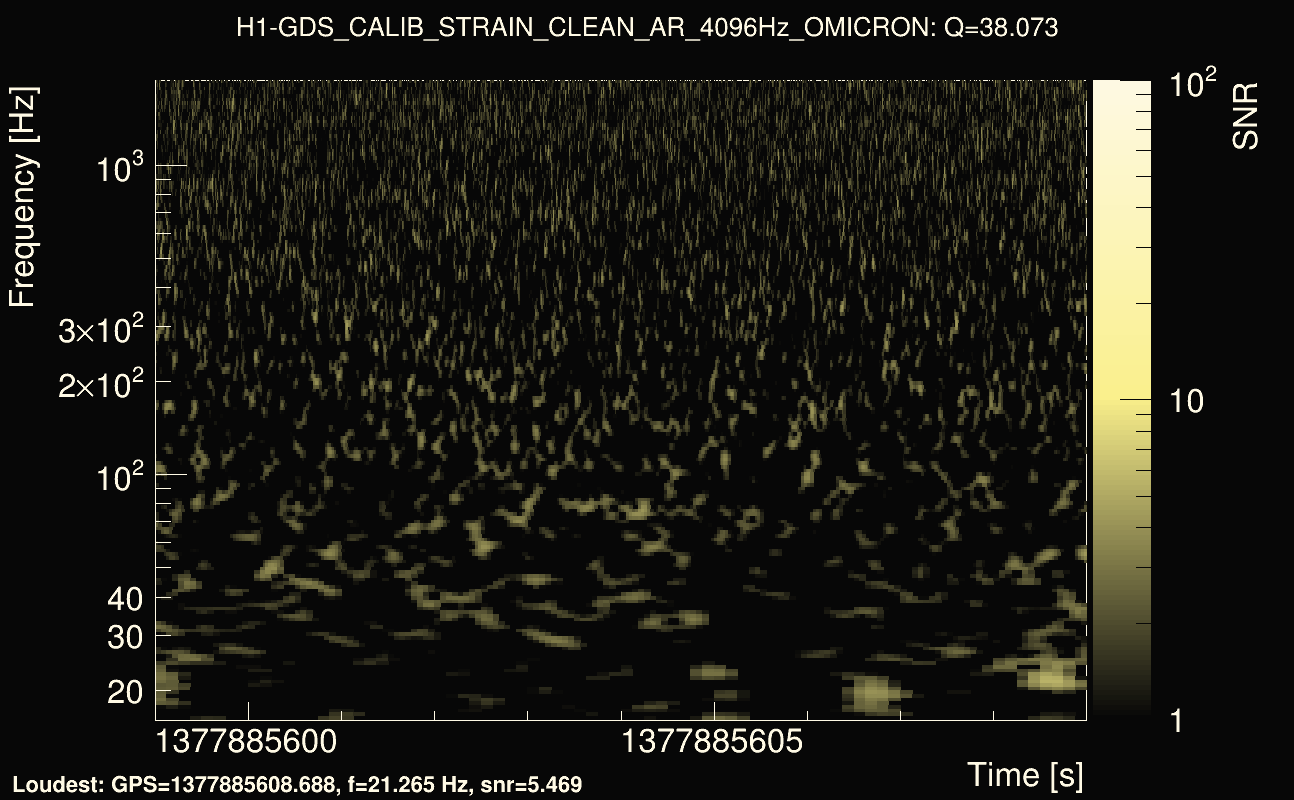 Omicron map Q3, det0, 1377885604