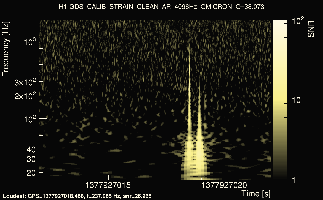 Omicron map Q3, det0, 1377927017