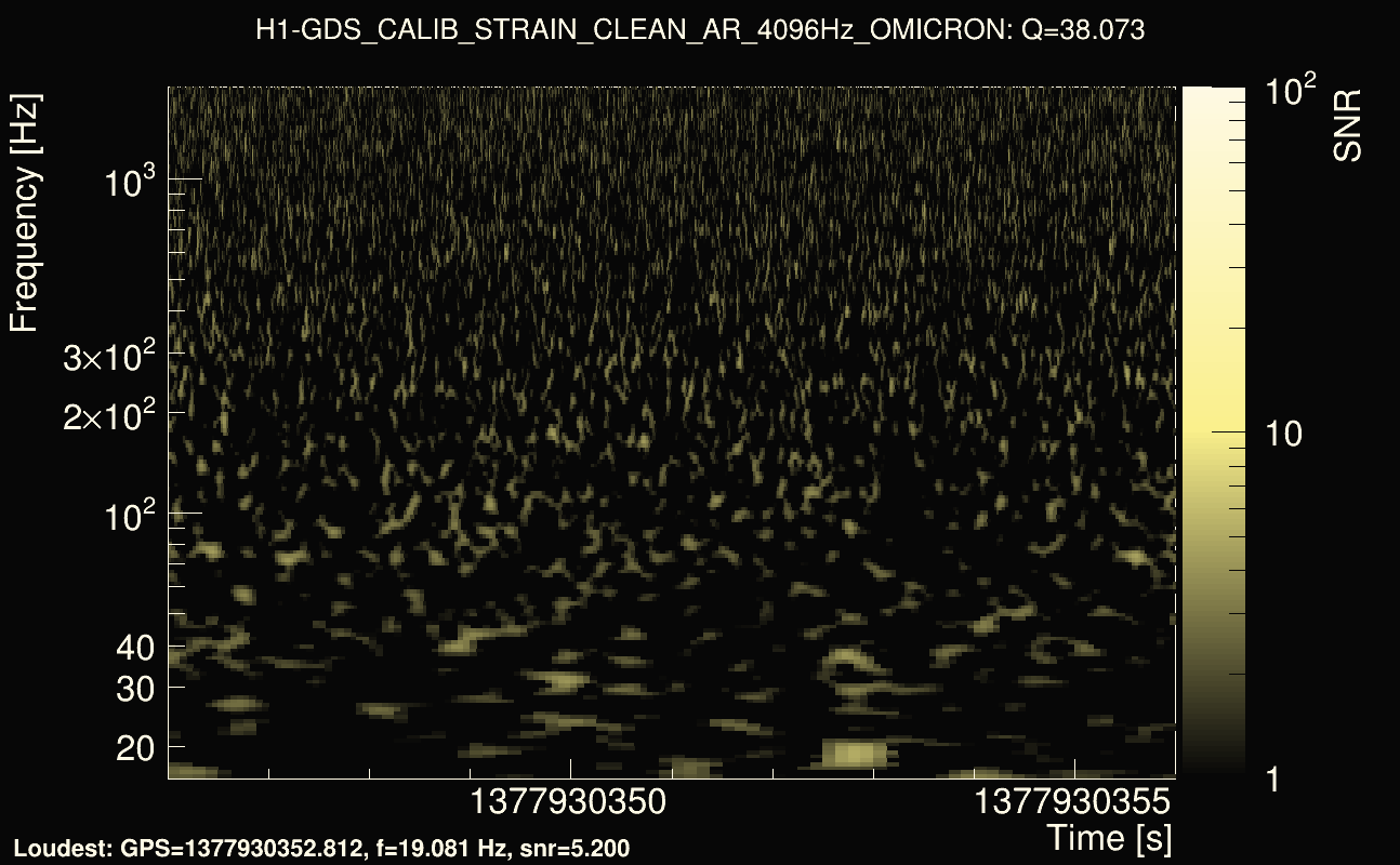 Omicron map Q3, det0, 1377930351