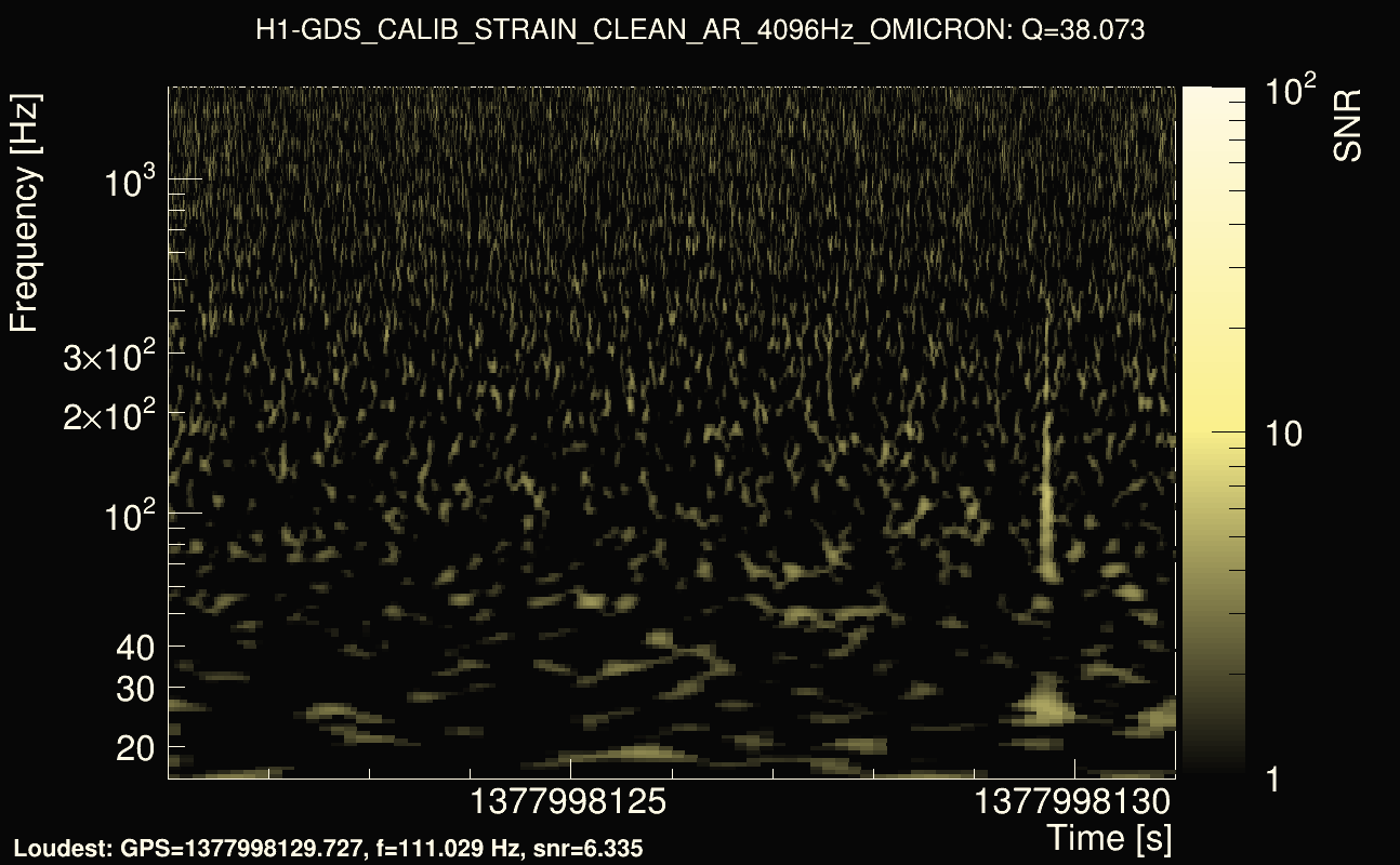 Omicron map Q3, det0, 1377998126