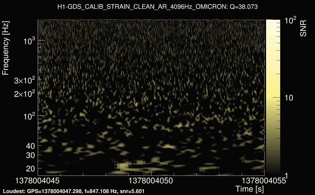 Omicron map Q3, det0, 1378004050