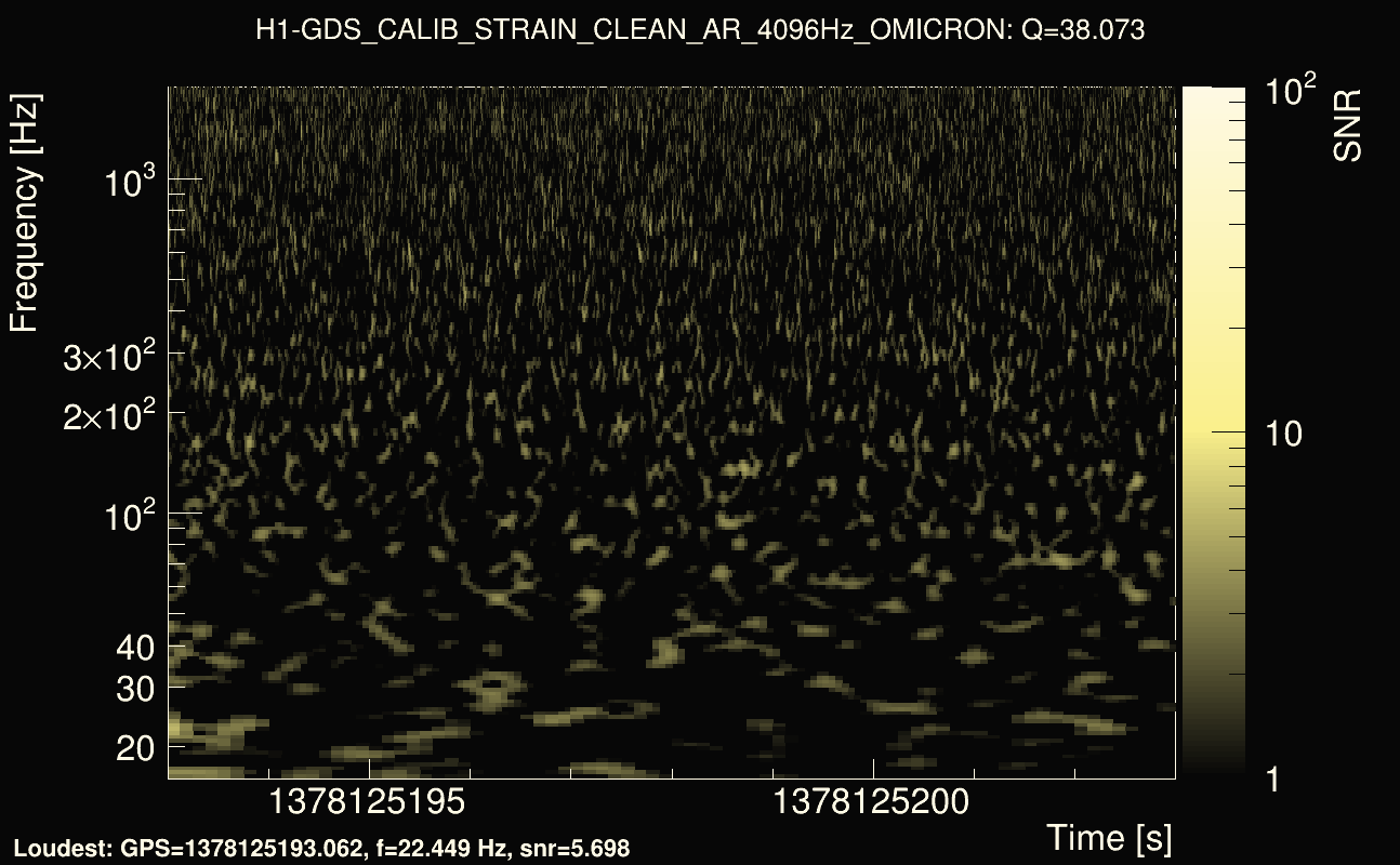 Omicron map Q3, det0, 1378125198