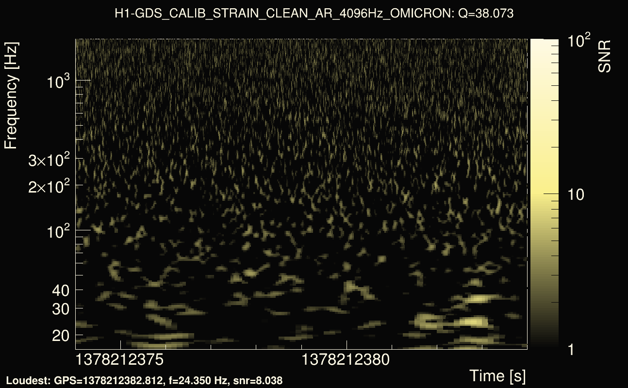 Omicron map Q3, det0, 1378212379