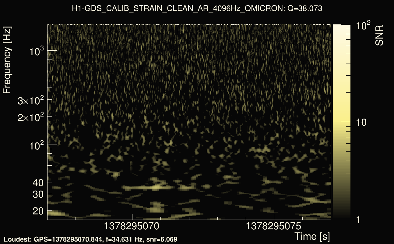 Omicron map Q3, det0, 1378295072