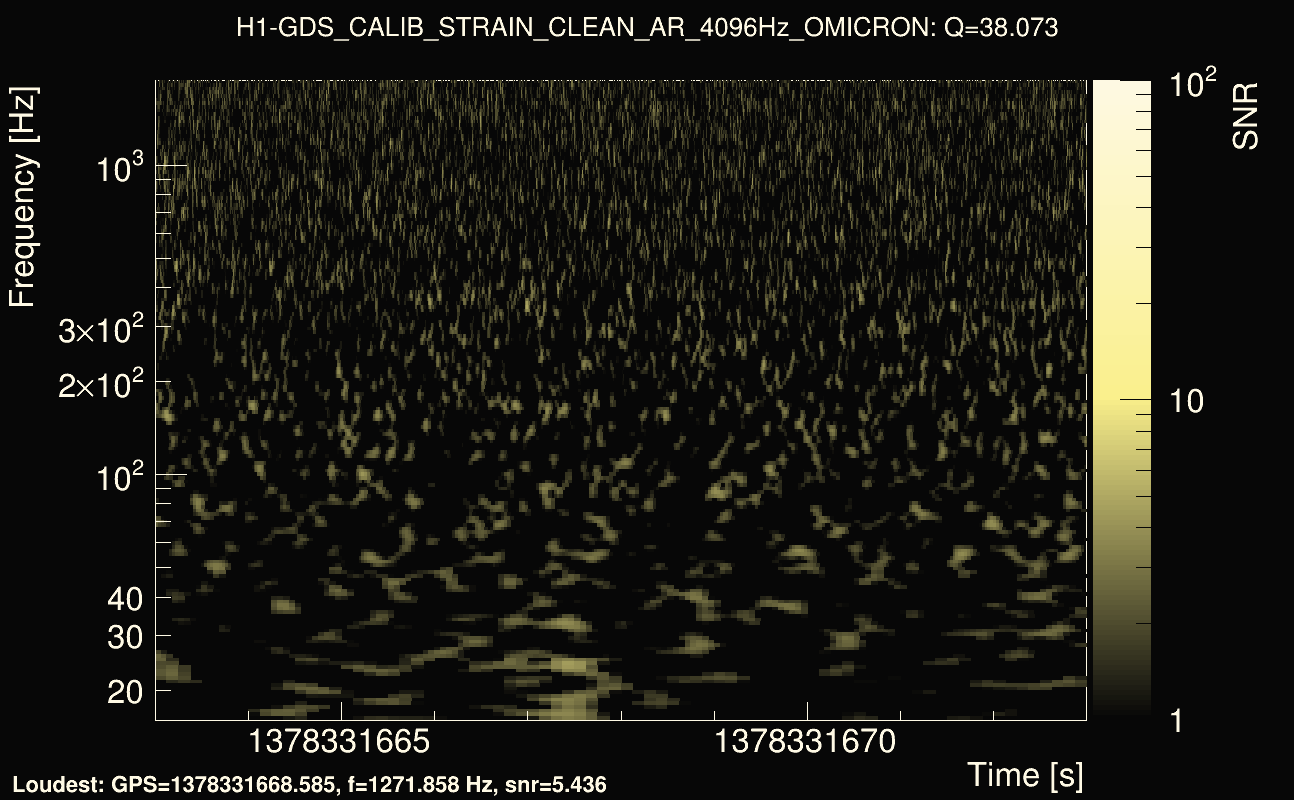 Omicron map Q3, det0, 1378331668