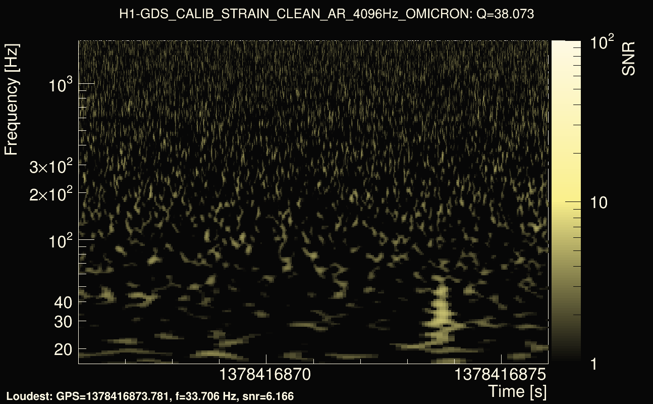 Omicron map Q3, det0, 1378416871