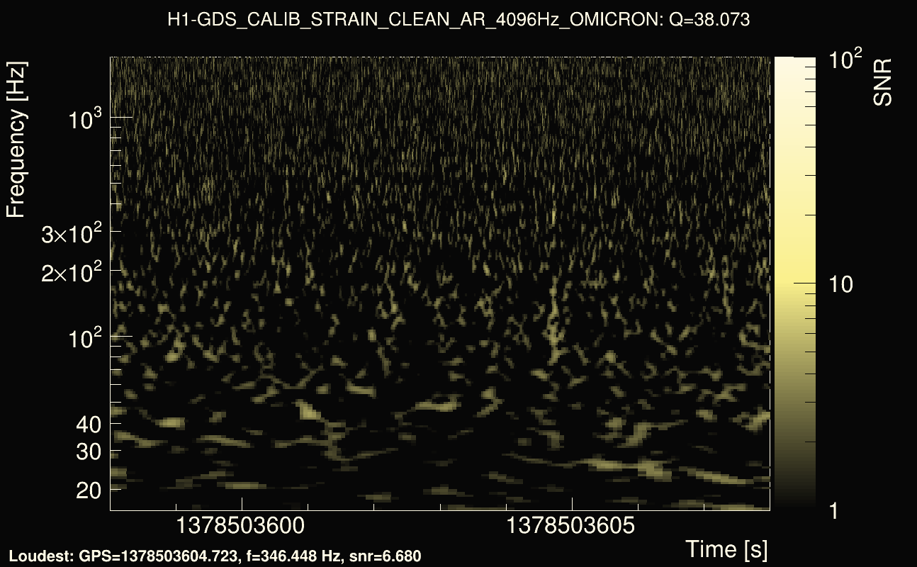 Omicron map Q3, det0, 1378503603