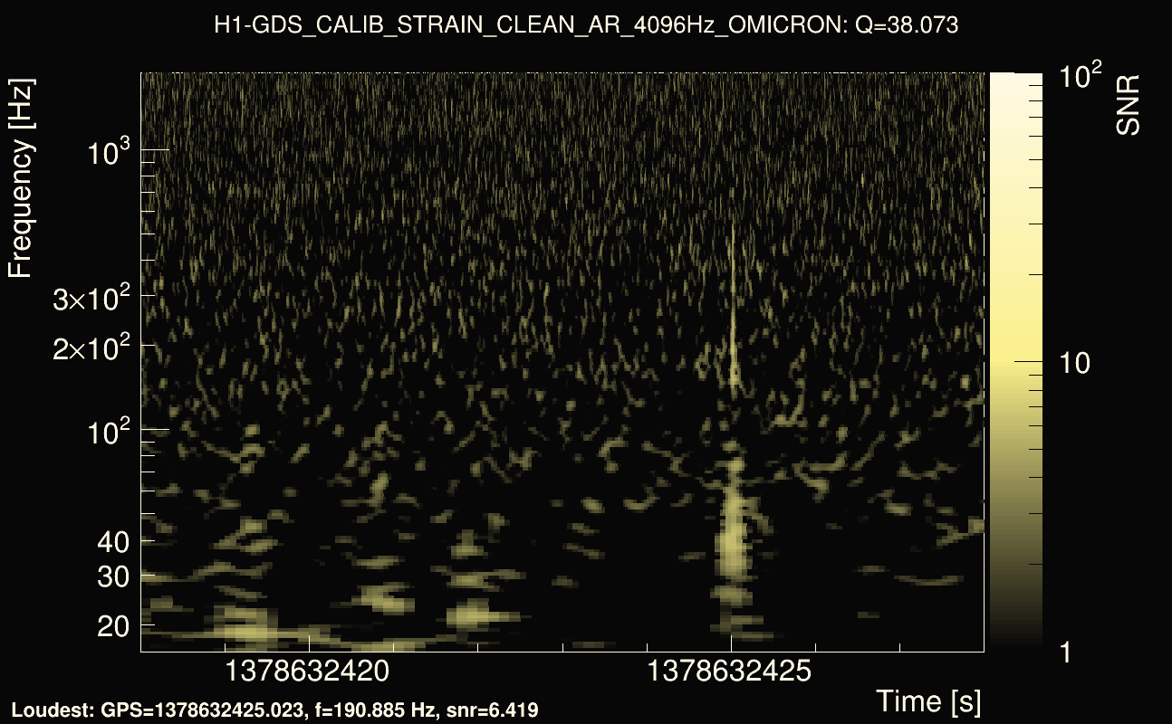 Omicron map Q3, det0, 1378632423