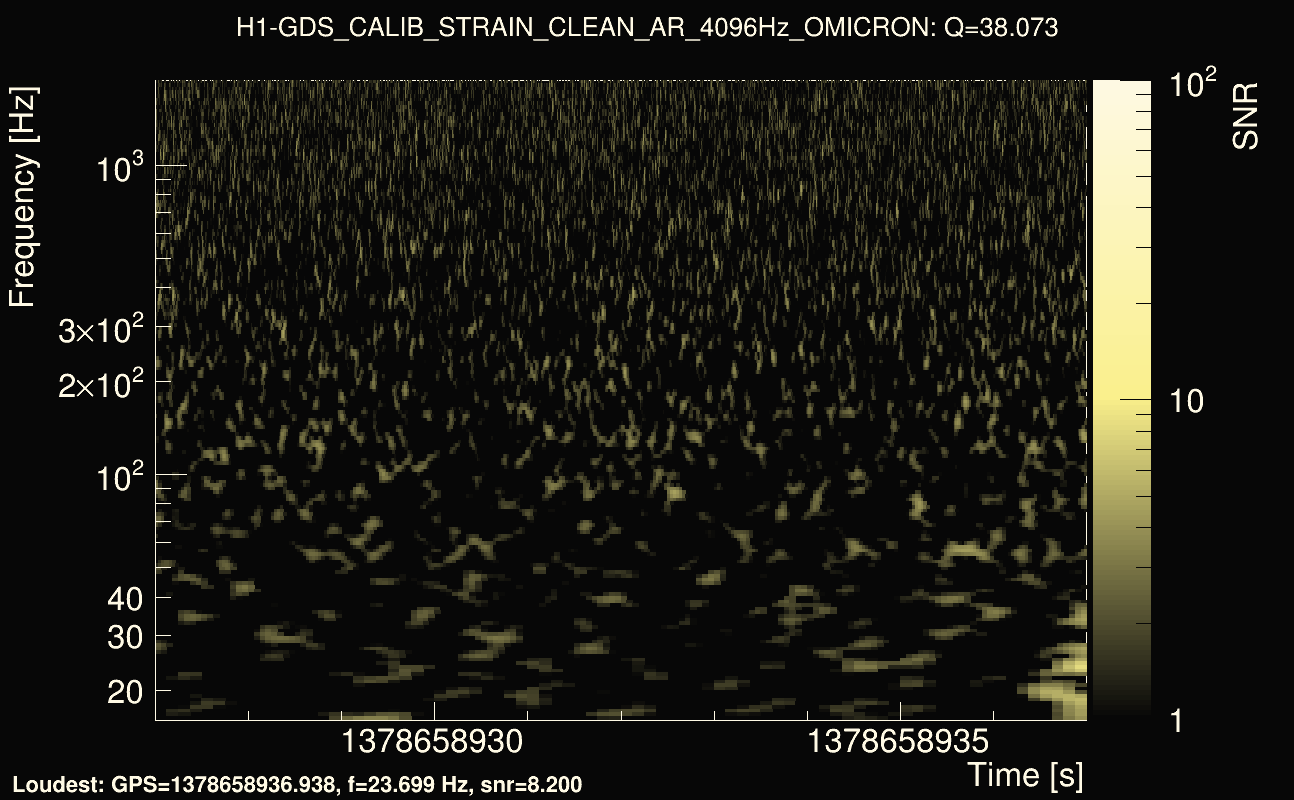 Omicron map Q3, det0, 1378658932