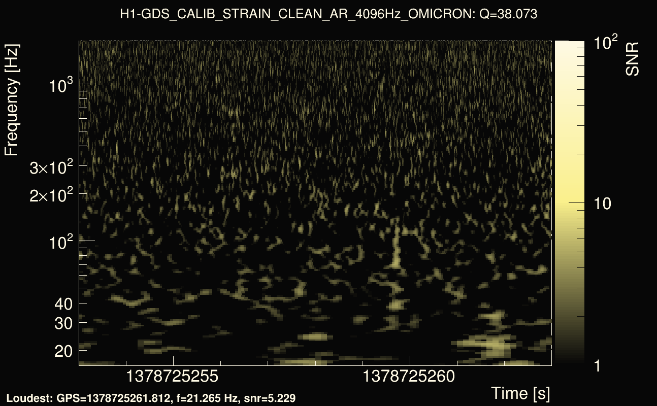 Omicron map Q3, det0, 1378725258