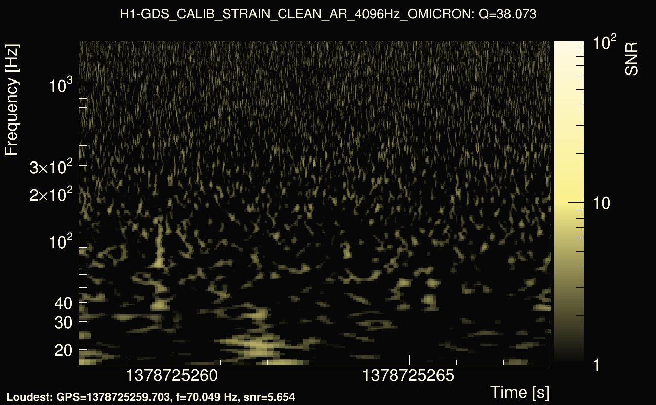 Omicron map Q3, det0, 1378725263